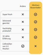 Buchweizen Vollkorngrütze